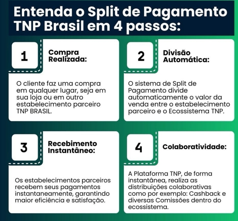 SPLIT DE PAGAMENTO